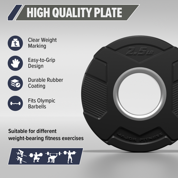 Major Fitness Rubber Coated Olympic Cast Iron Grip Plates

